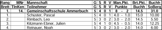 GS Ammerbuch